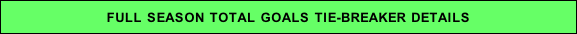 FULL SEASON TOTAL GOALS TIE-BREAKER DETAILS