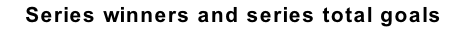 Series winners and series total goals