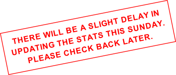 There will be a slight delay in updating the stats this Sunday. Please check back later.